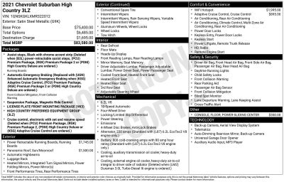 2021 Chevrolet Suburban High Country
