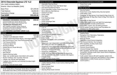 2016 Chevrolet Equinox LTZ